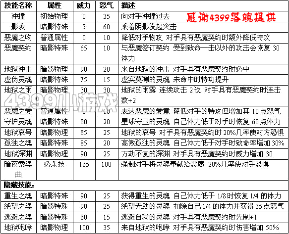 赛尔号2小小恶魔 小恶魔进化图种族值技能表