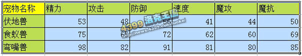 洛克王国伏地兽_食蚁兽_弯嘴兽技能表