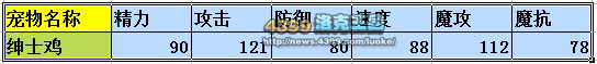 洛克王国绅士鸡练级和鉴定
