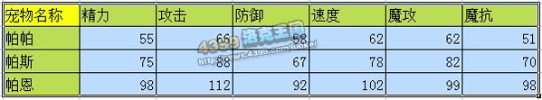 洛克王国帕帕练级和鉴定