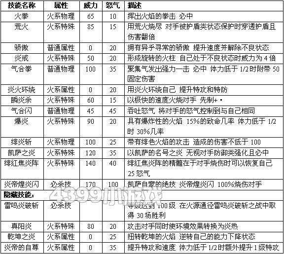 赛尔号2凯萨进化图种族值技能表