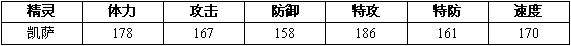 赛尔号2凯萨进化图种族值技能表