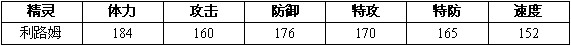赛尔号2路姆 利路姆进化图种族值技能表
