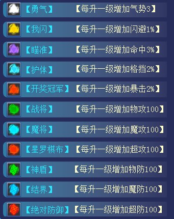奥奇传说蓝色星神怎么获得 有什么用