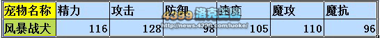 洛克王国风暴站犬练级和鉴定