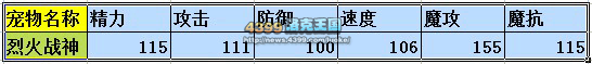 洛克王国烈火战神练级和鉴定
