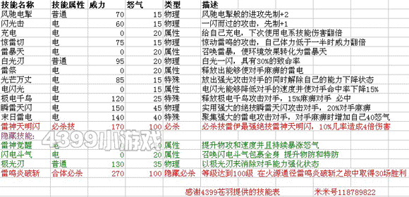 赛尔号2雷伊进化图种族值技能表