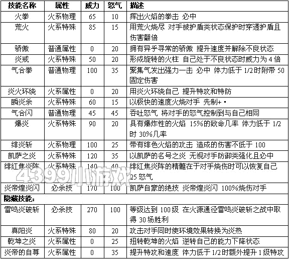 赛尔号2凯萨进化图种族值技能表