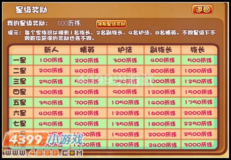 卡布西游8月24日攻略汇总