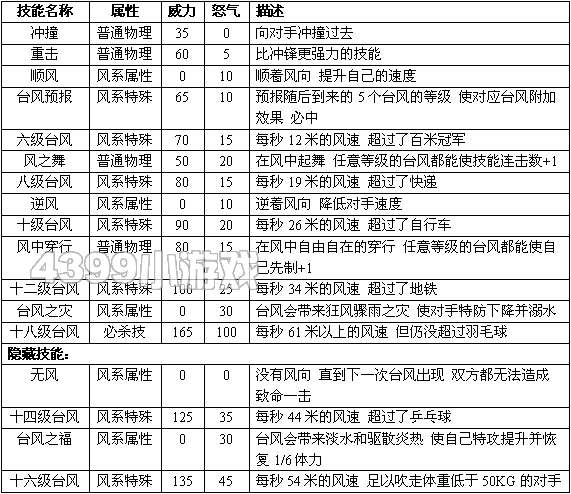 赛尔号2海小葵 海葵进化图种族值技能表