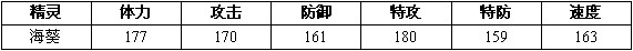 赛尔号2海小葵 海葵进化图种族值技能表