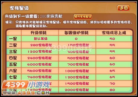 卡布西游家族星级系统解析