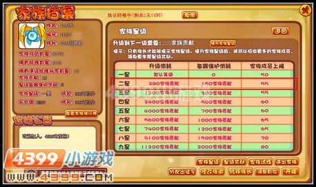 卡布西游家族星级系统解析