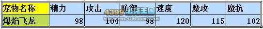 洛克王国爆焰飞龙解析 爆焰飞龙厉害吗