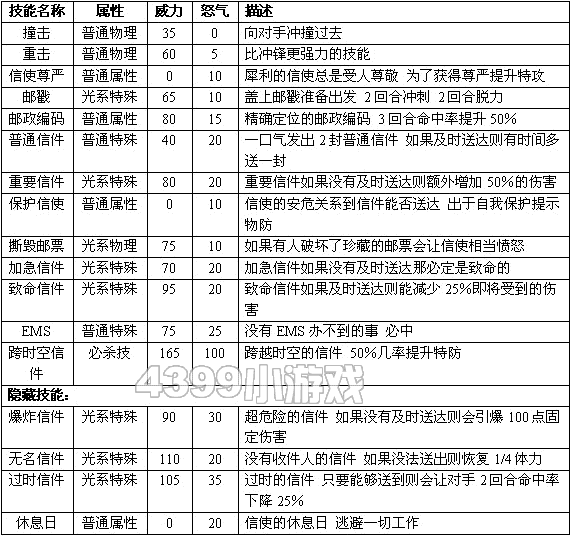 赛尔号2比丘 塔比丘进化图种族值技能表