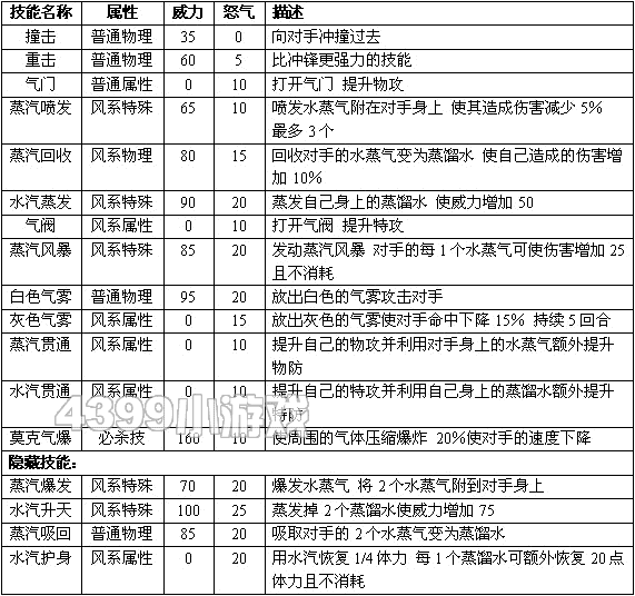 赛尔号2莫克 斯莫克进化图种族值技能表