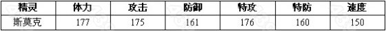 赛尔号2莫克 斯莫克进化图种族值技能表