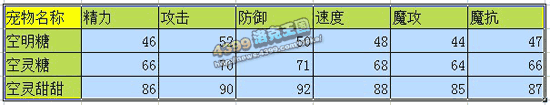 洛克王国空明糖_空灵糖_空灵甜甜技能表