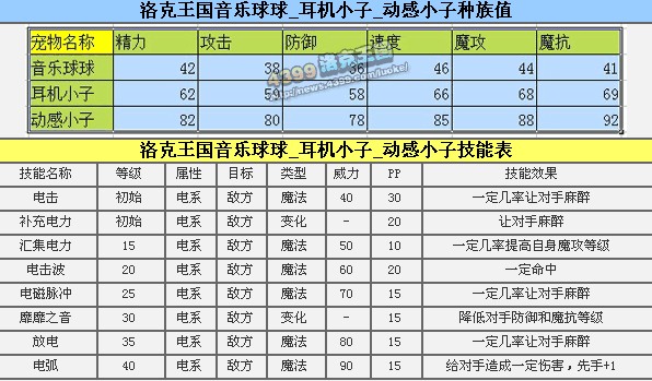 洛克王国音乐球球厉害吗 推荐性格推荐天赋