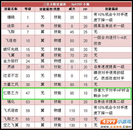 卡布西游妖怪捕捉方法