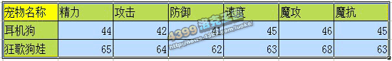 洛克王国耳机狗_狂歌狗娃技能表