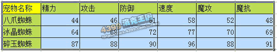 洛克王国八爪蜘蛛_冰晶蜘蛛_碎玉蜘蛛技能表