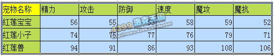 洛克王国红莲宝宝练级和鉴定