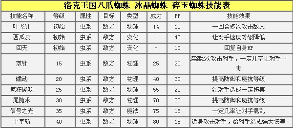 洛克王国八爪蜘蛛厉害吗 八爪蜘蛛/碎玉蜘蛛解析