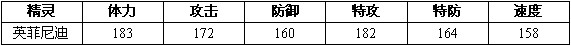 赛尔号2英菲技能表种族值进化图