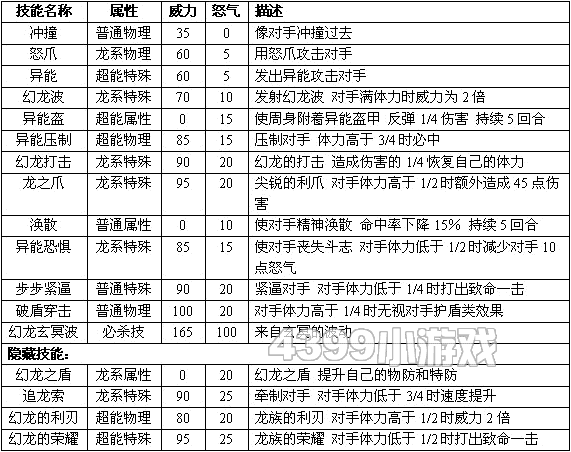 赛尔号2英菲技能表种族值进化图