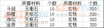 大闹天庭篇 V4.1版本更新公告