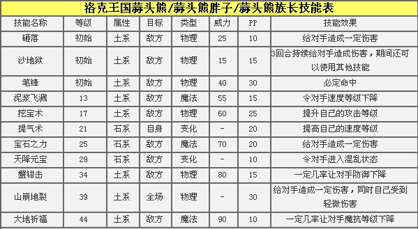 洛克王国蒜头熊厉害吗 蒜头熊解析