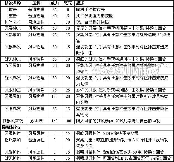 赛尔号2奥罗 奥罗尔 奥罗吉尔技能表种族值进化图