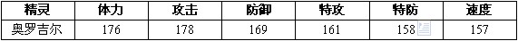 赛尔号2奥罗吉尔进化图种族值技能表