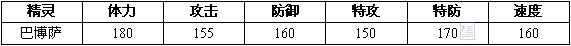赛尔号2巴博 巴博萨进化图种族值技能表