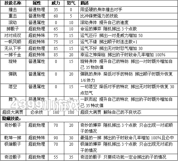 赛尔号2巴博 巴博萨进化图种族值技能表