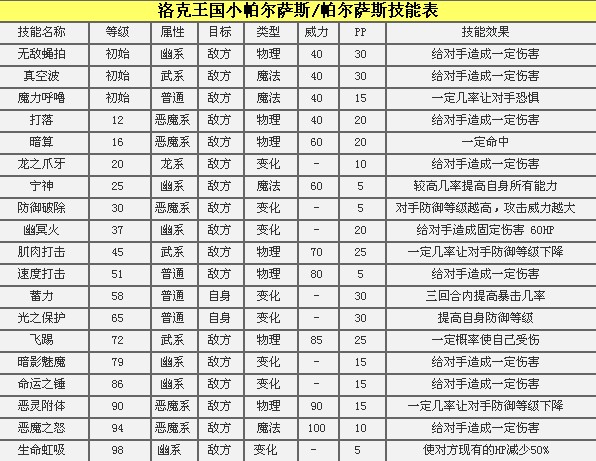 洛克王国帕尔萨斯厉害吗 过气强宠解析
