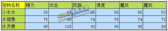 洛克王国小水水_水裙兽_水灵兽技能表