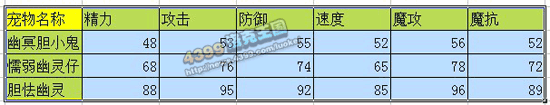 洛克王国幽灵胆小鬼_懦弱幽灵仔_胆怯幽灵技能表