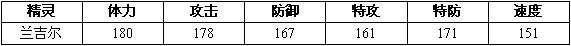赛尔号2兰吉 兰吉尔进化图种族值技能表