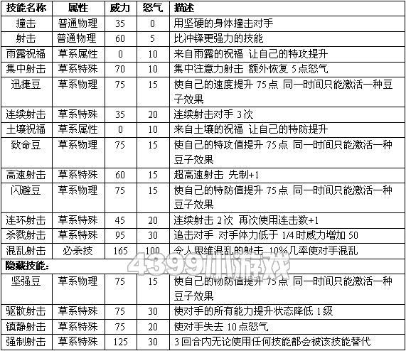 赛尔号2兰吉 兰吉尔进化图种族值技能表