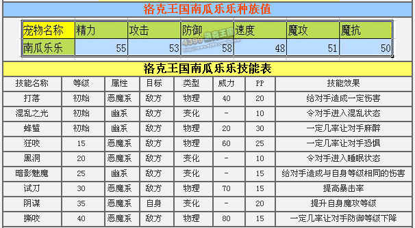 洛克王国南瓜乐乐配招 南瓜乐乐厉害吗