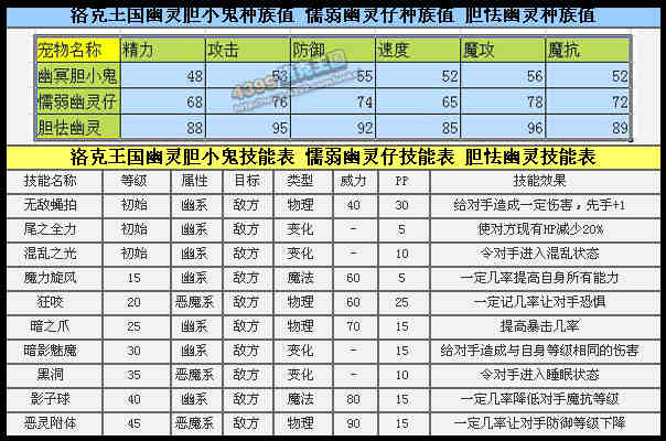 洛克王国胆怯幽灵配招 幽灵胆小鬼厉害吗