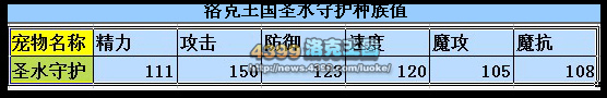 洛克王国圣水守护实战模拟