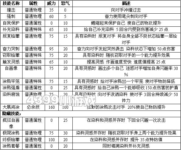 赛尔号2小马 神笔马良进化图种族值技能表