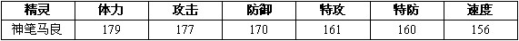赛尔号2小马 神笔马良进化图种族值技能表