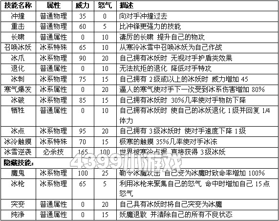 赛尔号2卡里 卡里亚技能表种族值进化图