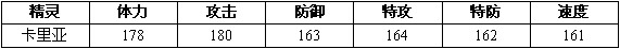 赛尔号2卡里 卡里亚技能表种族值进化图