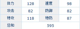 赛尔号弗洛斯解析