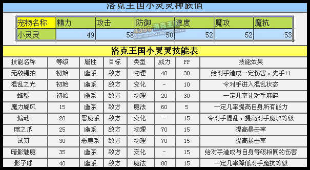洛克王国小灵灵配招 小灵灵厉害吗？